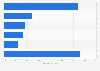 Ibaraki's lodging guests breakdown in Japan 2017, by country