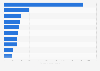 Leading video player apps in Google Play in Sweden 2017, by downloads