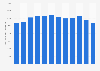 Volume of goods loaded to international traffic at seaports in Denmark 2012-2016