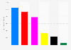 Shares von Facebook-Beiträgen der Spitzenkandidaten bei der Bundestagswahl 2017