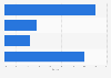 Global virtual reality headset shipments market share by geography 2017