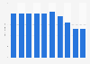 Pearl production volume in Japan 2010-2017