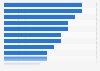 Preferred platforms for online transactions in Singapore 2015
