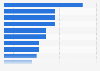 Preferred platforms for online transactions in Malaysia 2015