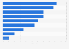 Preferred platforms for online transactions in Indonesia 2015