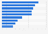 Preferred platforms for online transactions in the Philippines 2015