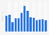 Sales volume of mica in Taiwan 2007-2017