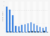 Sales volume of serpentine in Taiwan 2007-2017 by type