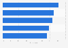 Most played game genres by female gamers in France 2014