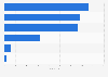 Leading media agency groups according to RECMA in Spain in 2015
