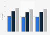 Boys and girls watching more than two hours screen time New Zealand 2017-2018 by age