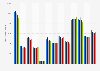Personal trips taken by French people traveling to France 2013-2016, by region