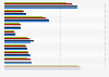 Personal reasons nights by French people traveling to France 2013-2016, by region
