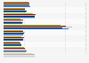 Length of stay by French people traveling to France 2013-2016, by region