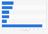 Osaka's lodging guests breakdown in Japan 2018, by nationality
