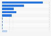 French apparent spirit consumption volume 2014-2015, by drink
