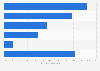 Hyogo's lodging guests breakdown in Japan 2017, by nationality