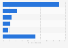 Aichi's lodging guests breakdown in Japan 2017, by nationality