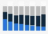 Wine consumption breakdown in France 1980-2015, by frequency