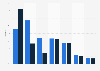Video game penetration rate by platform used and game type in France 2014