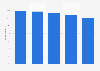 Most played game genres by male gamers in France 2014