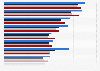 Leading banks ranked by total assets in Europe 2014-2017
