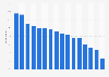 Penetration rate of video game genres in France 2014