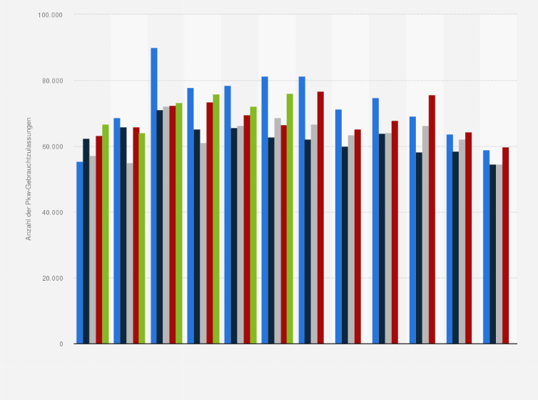 Statistik: Anzahl der monatlichen Pkw-Gebrauchtzulassungen in Österreich von Januar 2021 bis Juni 2025