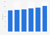 Italy: export value of the shoes industry 2014-2018