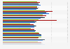 Length of stay of French people traveling within France 2013-2015, by region