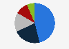 Content marketing: monthly investment of advertising companies in Spain 2018