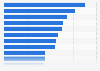 International tourists' average spend during trips to Iceland 2016, by nationality