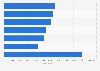 Average spend of international tourists during visits to Iceland 2016, by purpose
