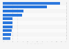 Italy: top ten websites consulted by tourists before booking holidays in 2017