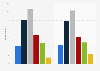 Duration of gaming sessions by game type in France 2014