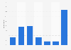 Length of French summer holidays in 2016