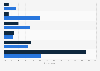 Frequency at which French people surf on pornographic sites by gender in 2014
