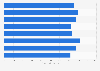 Hygiene and beauty products: value of sales in France 2014-2015