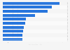 French channels with the largest number of subscribers on YouTube 2017