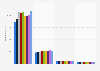Implementation of the Carrefour banner by type of store in France 2013-2015