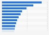 Butter consumption in kilograms per capita worldwide 2013