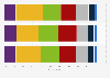Frequency of cultural outings according to age in France 2015