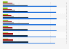 Use of major Internet browsers on computers in France 2016