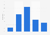 Ideal duration of summer holidays according to the French 2015