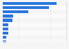 Number of French media subscribers on Instagram 2016