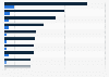 Most visited websites in France Q4 2016
