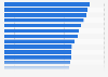 Top 30 brands by penetration rate in France 2015