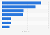 French Youtubers with the most followers on Twitter in the world 2017