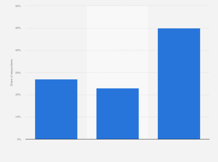 754px x 560px - The type of favorite French porn movies 2014 | Statista