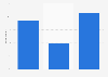 The positive or negative effects of dating sites in France 2015